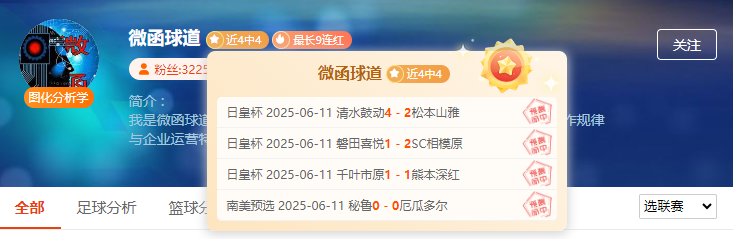作者精选优质场次！助你周中继续斩获！