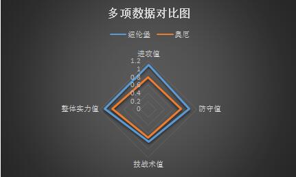 纽伦堡vs奥厄 全力升级，纽伦堡主场弑杀奥厄