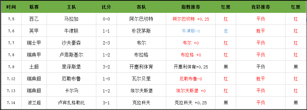 高举红单大旗，瑞士超精选再次起飞！
