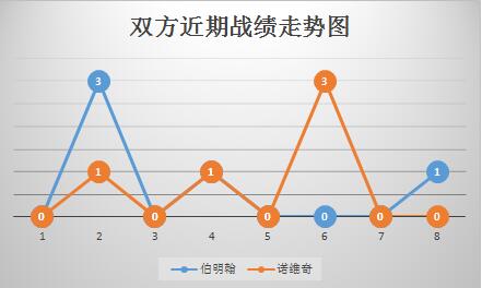 伯明翰vs诺维奇 捍卫主场，伯明翰急需抢分保级！