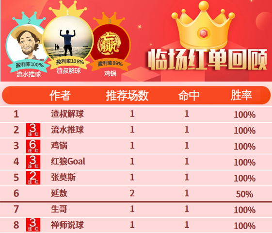 06日推荐汇总：鸡锅拿下6连红 禅师篮球临场8中7
