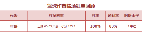 篮球排行榜：苏克篮球主推连胜 生哥临场再中2串