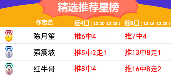 11日推荐汇总：渣叔5连红 鸡锅近15胜率86%