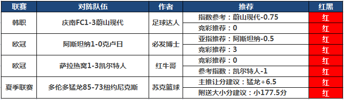 9日推荐汇总：火狐、延敖单日连收2场 红牛哥精选4连红