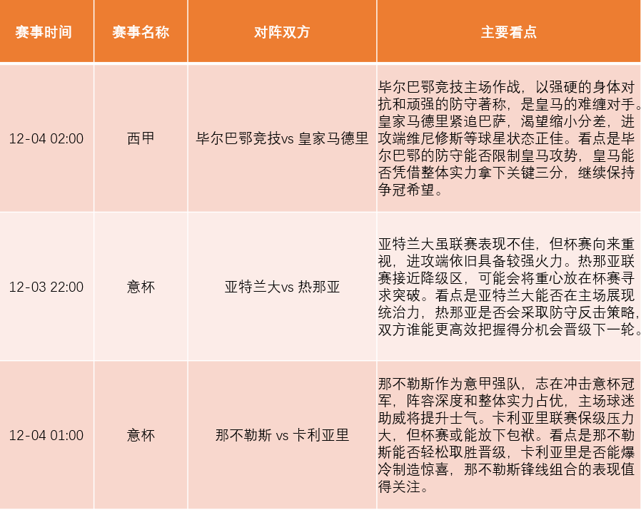 周中好戏连台,凌晨英超争冠保级大混战!