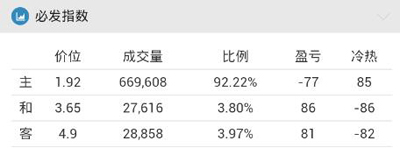 【好彩店】竞彩串关推荐：友谊赛上盘两场