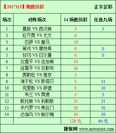 胜负彩17113期必发指数分析:超级杯依然有意义