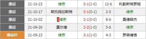布兰vs维京 布兰抢分意念浓烈欲击溃对手