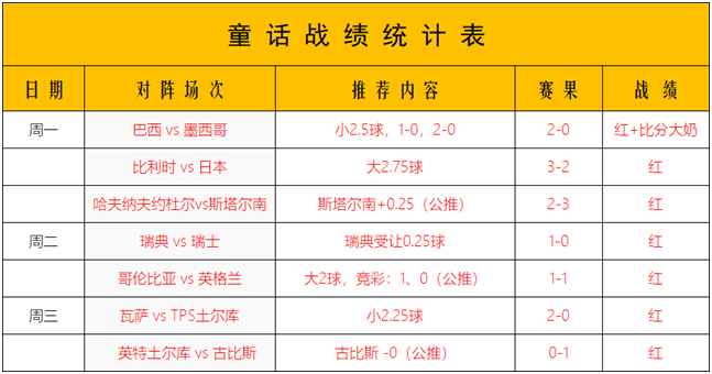 维拉诺瓦vs隆迪那 维拉诺瓦优势并不明显