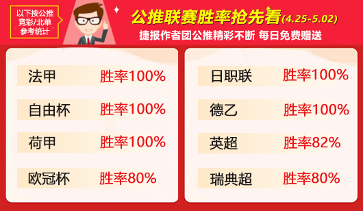 作者周榜：Yoyo7场全胜问鼎榜首 荣誉教授精选9胜8