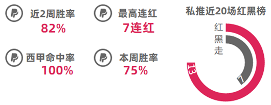 作者大赏第2期：精选10位作者点评，哪位成绩最耀眼？