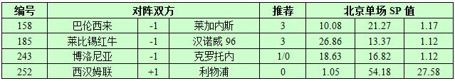 11月4日捷报网北单让球精选：巴伦西亚守株待三分