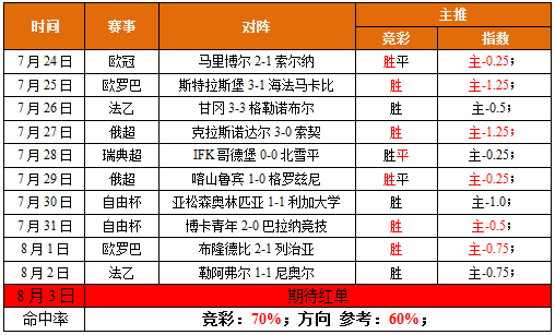 状态堪忧，莫斯科巴达有无胜机？