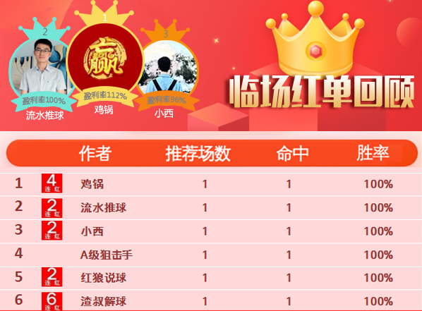 24日推荐汇总：渣叔近6场胜率100% 篮坛超人3天收奖