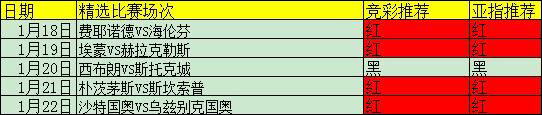 连中高指数方案！精析英超加赠一场！