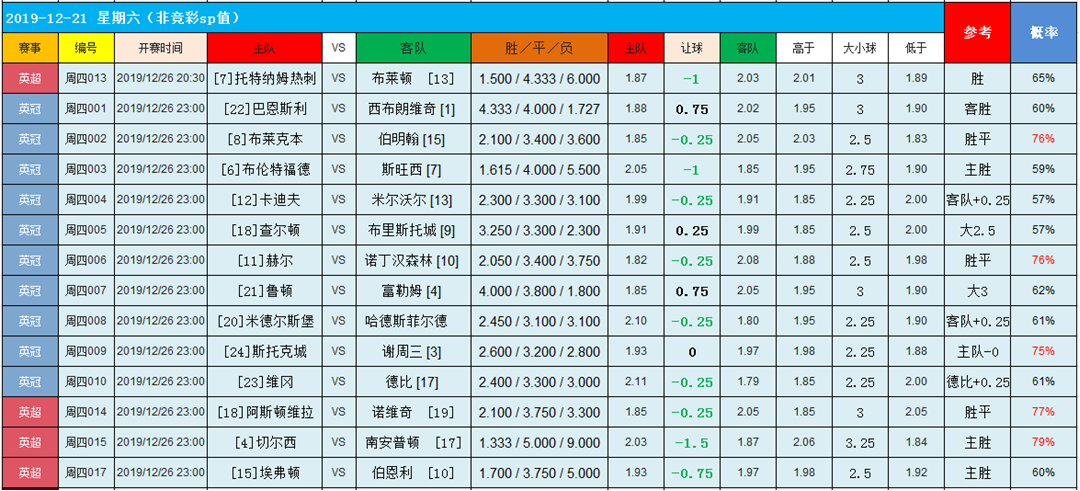 难兄难弟相遇，谁能脱困?