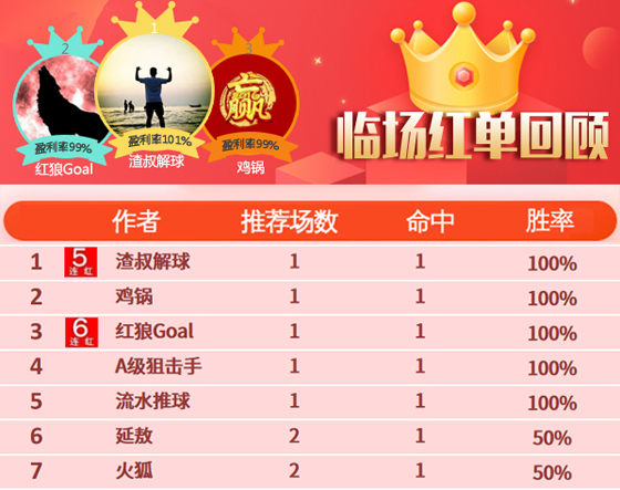 23日推荐汇总：连红不停歇！红狼达成6连红+渣叔5连红