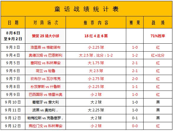 努曼西亚vs希洪竞技 三心二意必将顾此失彼