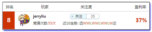 亚盘盈利达人：高手亚盘周盈利20倍，西杯推荐为你保驾护航！