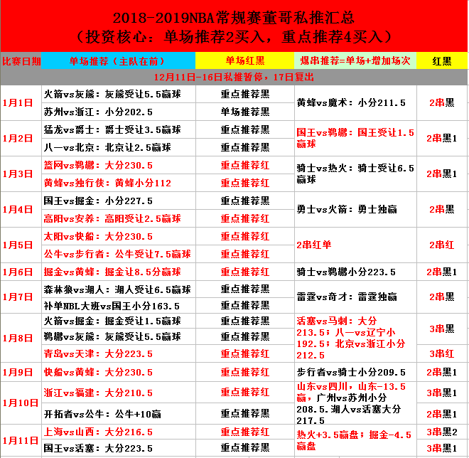 休斯顿火箭vs克里夫兰骑士 火箭主场强势