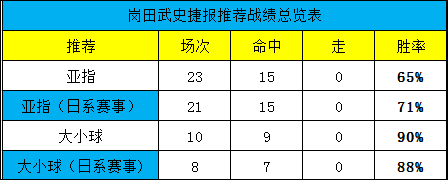 大阪钢巴欲摆脱联赛主场全败