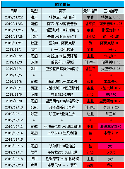 双罗会，谁更胜一筹?
