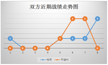 哈茨vs邓迪FC 主场不佳，哈茨难言稳胜！