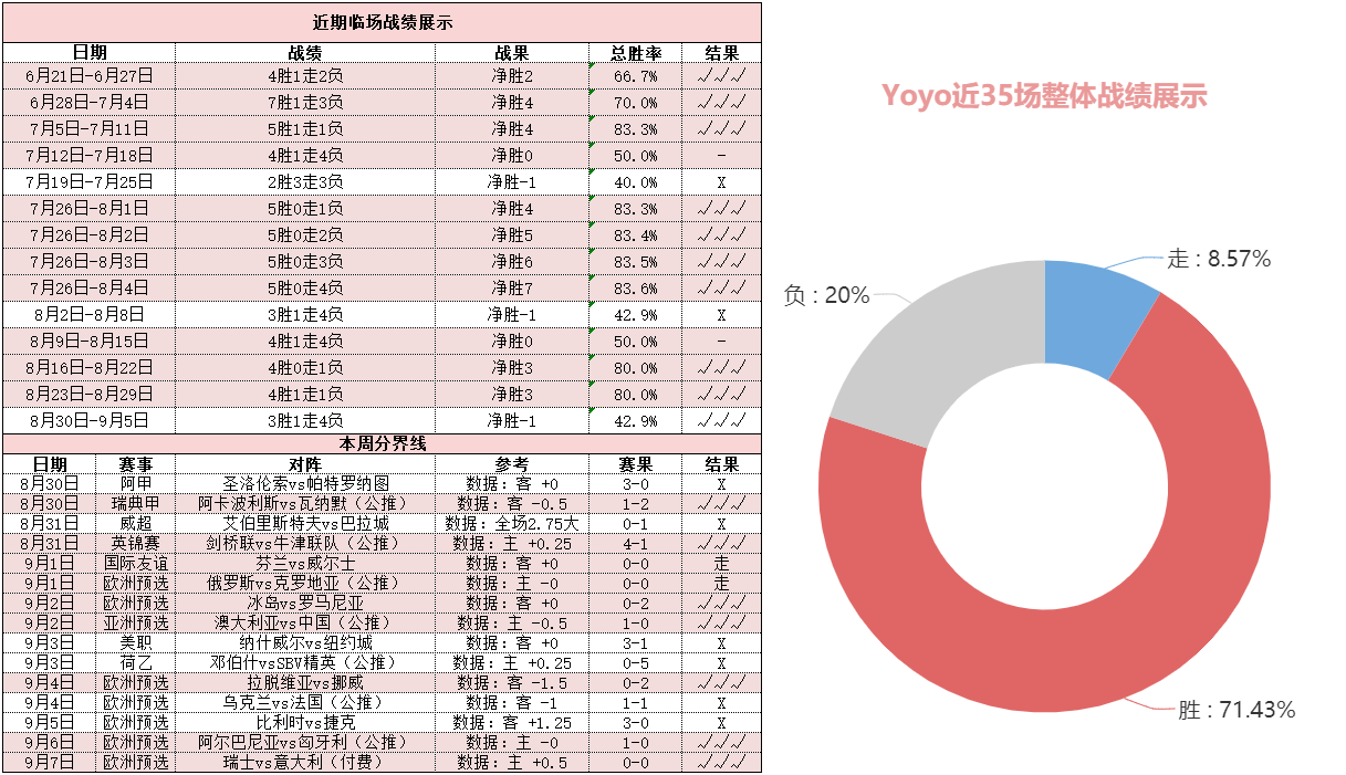 博尔顿vs伯顿 升班马或力撑有望主场全取三分