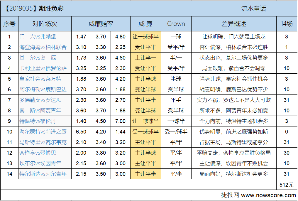 胜负彩19035期欧亚差异：门兴誓做主场龙