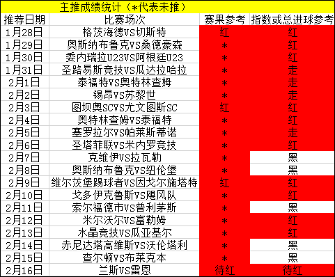 本场信心十足，兰斯vs雷恩
