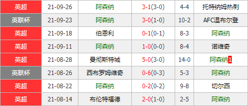 布莱顿vs阿森纳 布莱顿主场恐遭打回原形