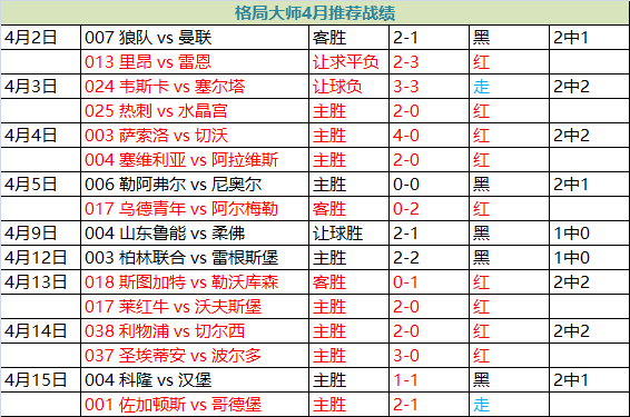 客场赢球，巴萨回到主场能否大胜曼联？