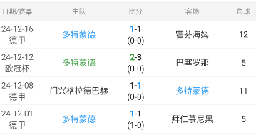 德甲情报分享：沃尔夫斯堡VS多特蒙德