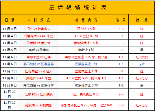 切沃vs博洛尼亚 飞驴切沃已然今非昔比