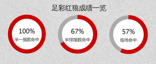 卢顿vs唐卡斯特 卢顿实力更占优