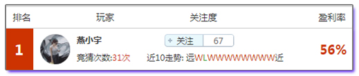 足球盈利高手：你要的英超稳胆，跟16倍盈利大神就对了！