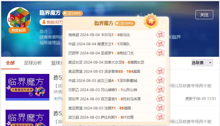 名咖汇聚一堂！胜率一路飙升令人大呼不可思议