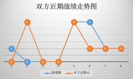 阿维斯vs卡尔达什 实力悬殊，阿维斯主场取胜！