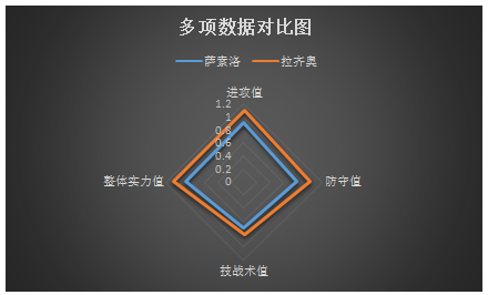 萨索洛vs拉齐奥 蓝鹰就应该翱翔于天空！