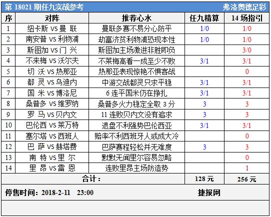足彩18021期任九实战参考：周末联赛大杂烩当心啃骨头