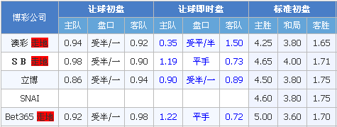 斯托克城vs阿森纳 联合做盘客场不易