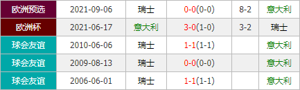 意大利vs瑞士 蓝军期待大胜延续小组榜首优势