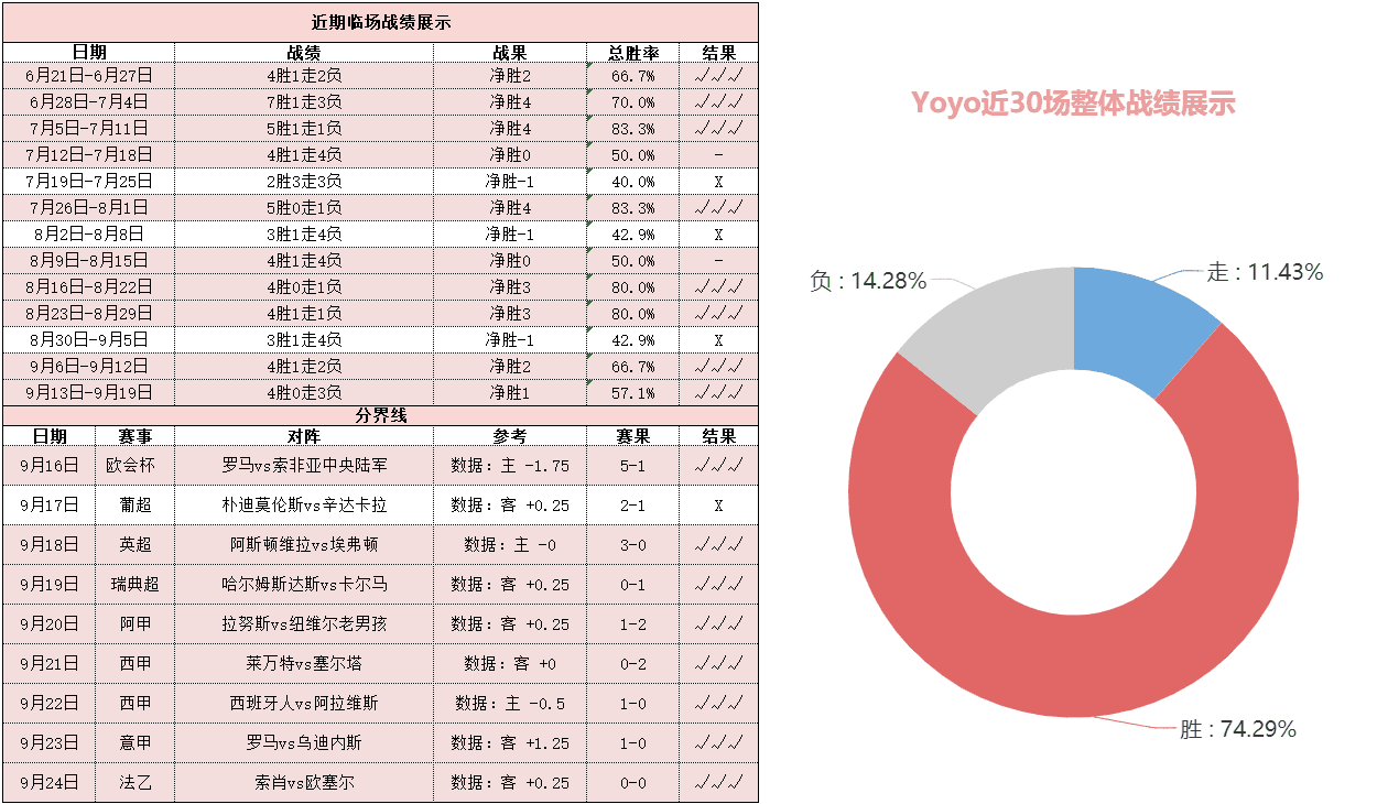 切尔西vs曼城 蓝月亮客场获挺或更值追捧