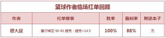 红人榜：火狐再中3场返奖率802% 穆大叔重心2连胜
