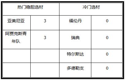 胜负彩18041期澳彩解盘：乙级赛事难度系数较高，建议谨慎投资