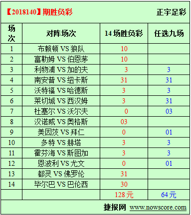 胜负彩18140期必发指数分析：圣徒、喜鹊难兄难弟