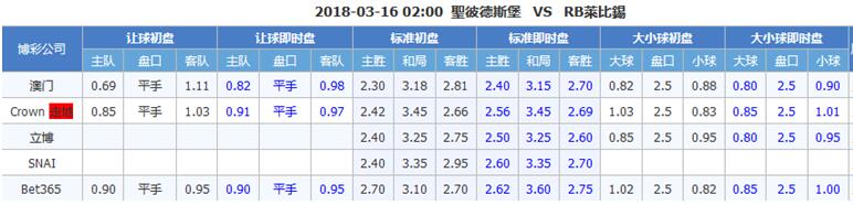 圣彼得堡泽尼特vs莱比锡红牛  红牛双杀泽尼特