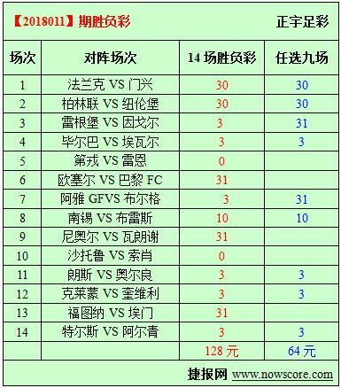 胜负彩18011期必发指数分析：巴斯克雄狮多磨难
