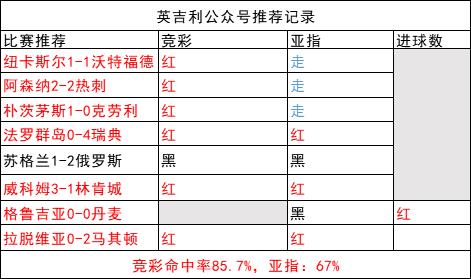 英吉利首战冲击英锦赛 期待红单
