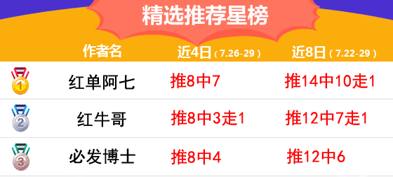 29日推荐汇总：鸡锅近8中6  winson、延敖两连红夺高奖